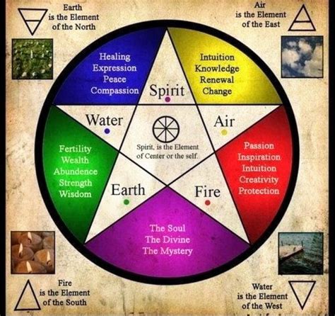 The spirit of sonship functions out of love and acceptance. . Orphan spirit the 7 elements of strongholds